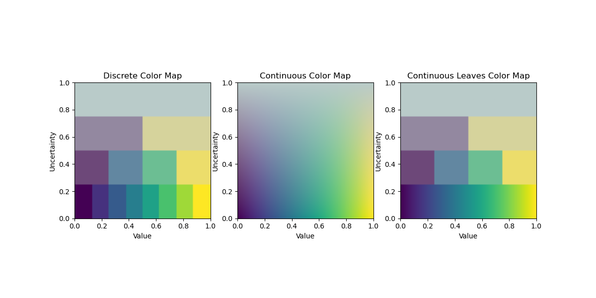 ColorTree Example