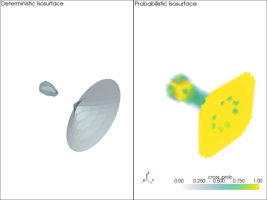 Probabilistic Marching Cubes Example