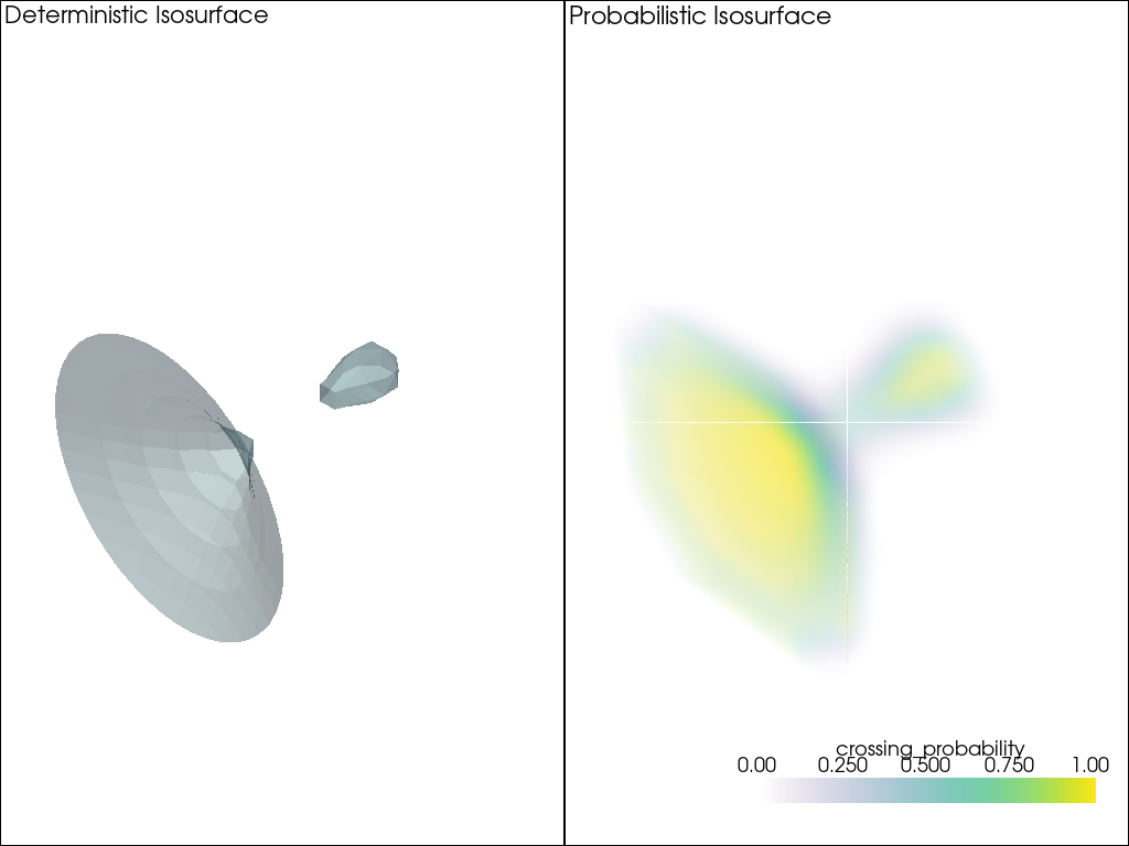 Probabilistic Marching Tetrahedra Example
