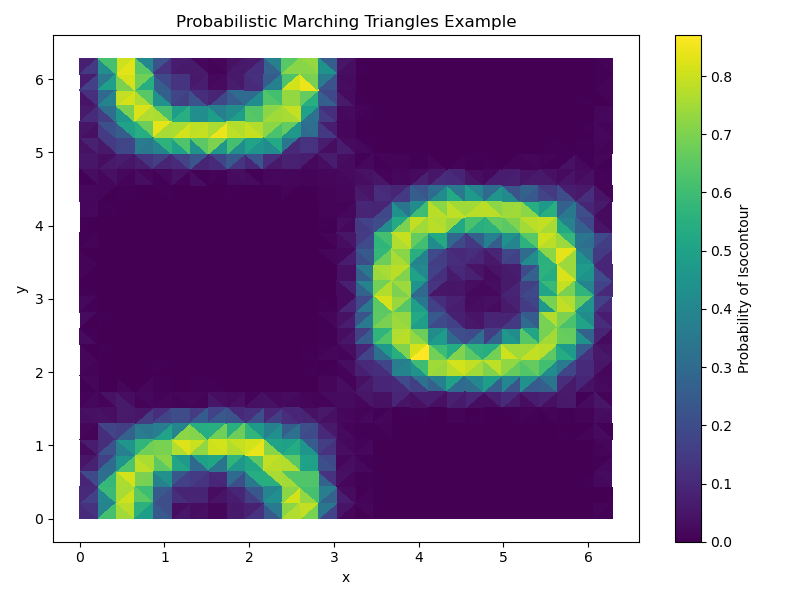 Probabilistic Marching Triangles Example