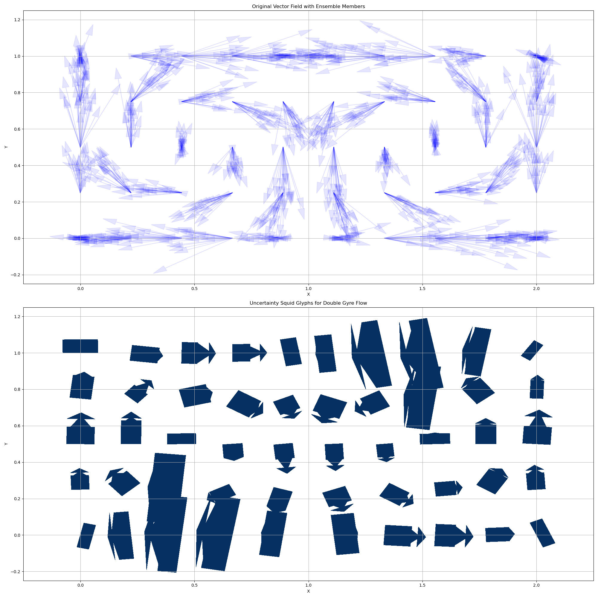 Squid Glyphs 2D Example