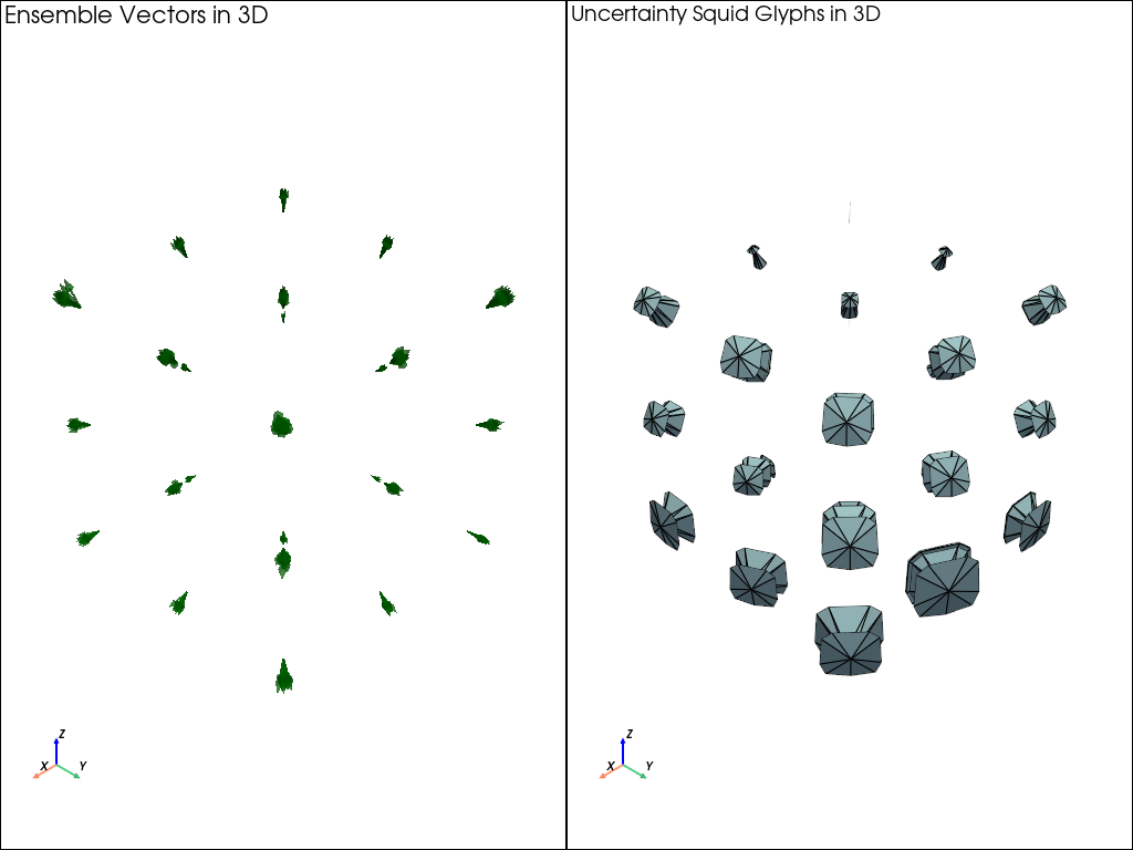 Squid Glyphs Example 3D